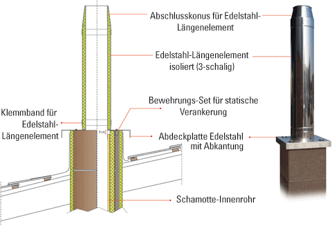 Rohr Edelstahl-Kaminaufsätze