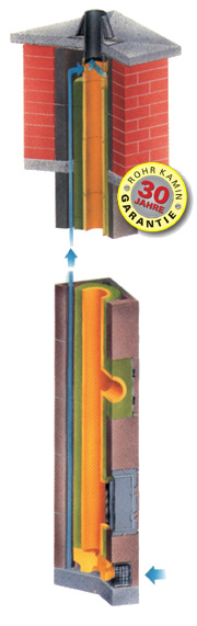 Isolier-Rohr-KaminF