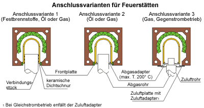 Rohr Universal