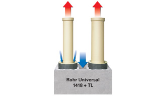 Rohr Universal