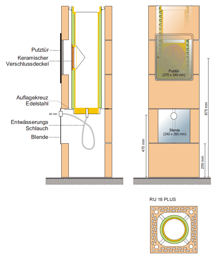 Systembild