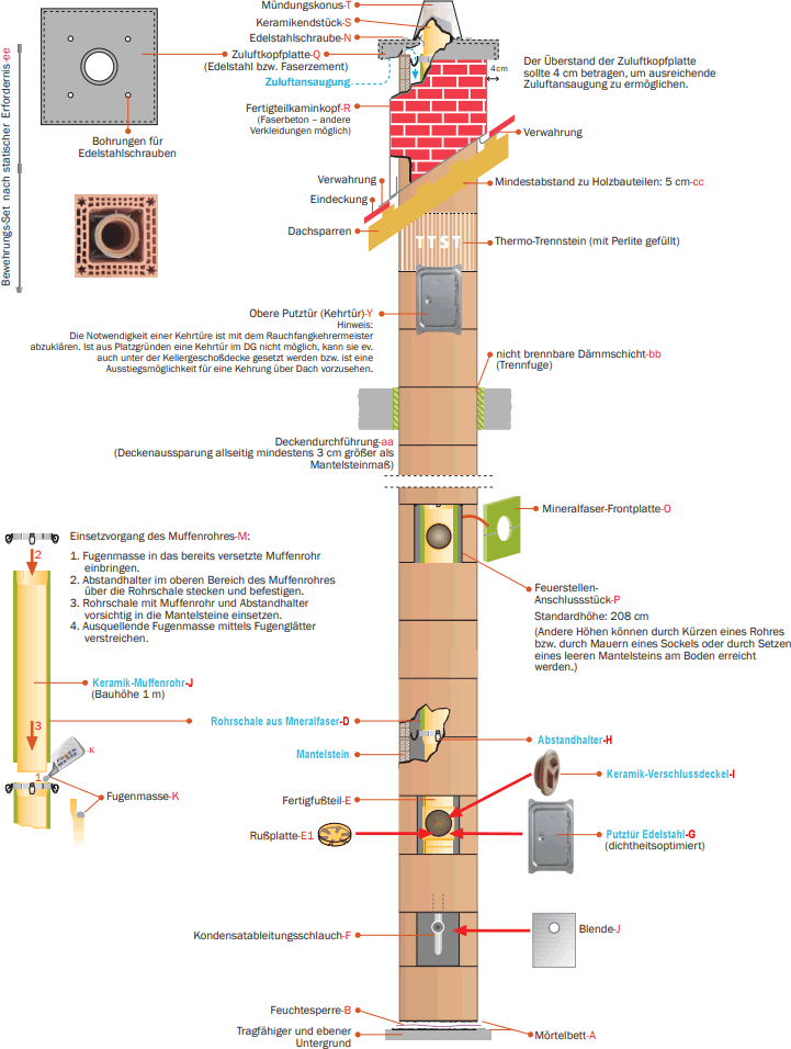 Systembild