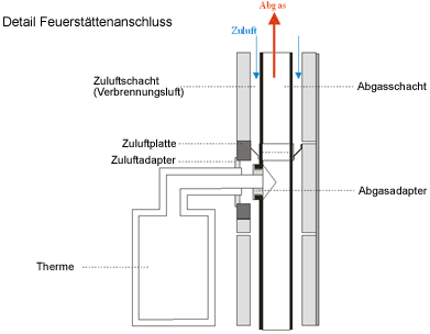 Systembild