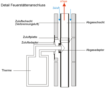 Systembild